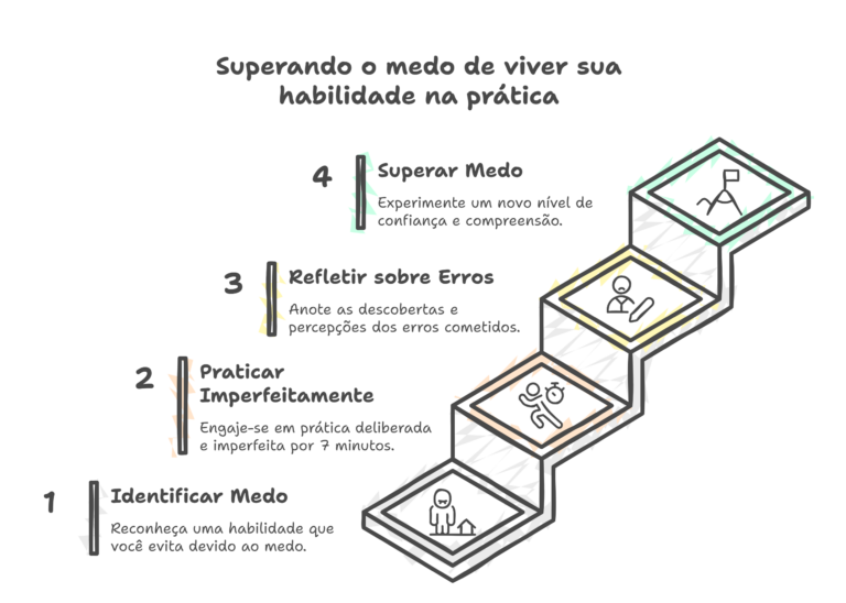 O-Ritual-da-Incompetencia-Consciente_-Treine-Seu-Cerebro-para-Aprender-Sem-Medo-visual-selection-2-768x548 O Ritual da Incompetência Consciente