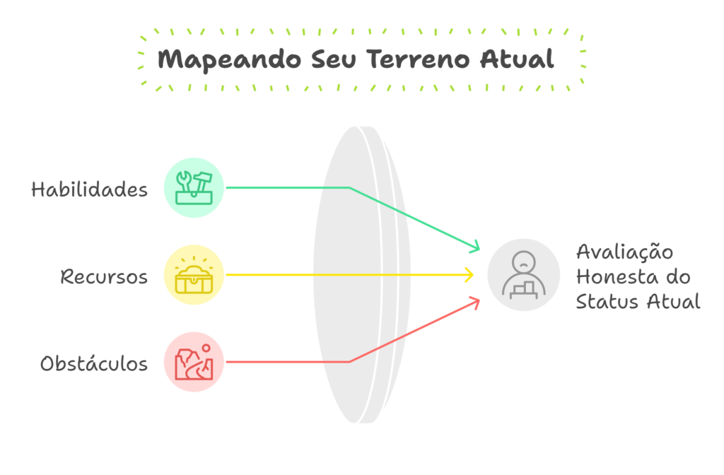 Tecnica-do-Duplo-Mapa-Mental_-Como-Planejar-Seu-Futuro-sem-se-Perder-no-Caminho-visual-selection-1-1024x672 GUIA PRÁTICO: Técnica do Duplo Mapa Mental