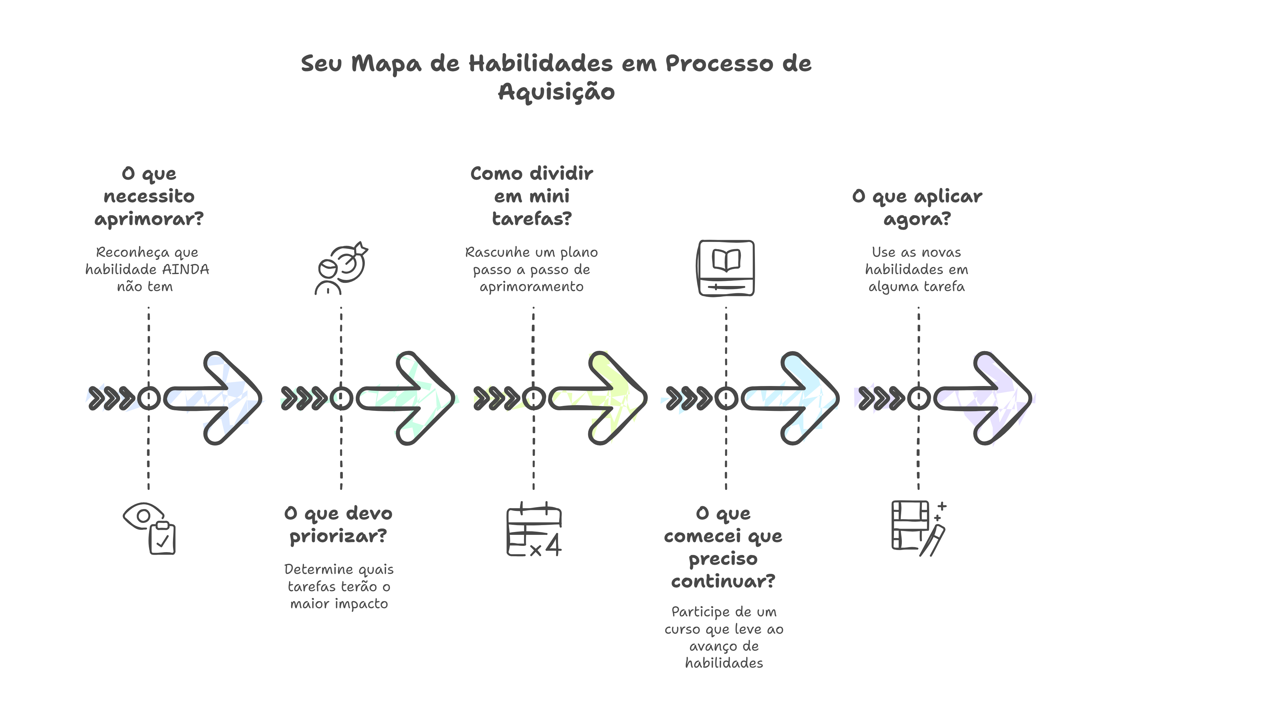 Tecnica-do-Duplo-Mapa-Mental_-Como-Planejar-Seu-Futuro-sem-se-Perder-no-Caminho-visual-selection-2 GUIA PRÁTICO: Técnica do Duplo Mapa Mental
