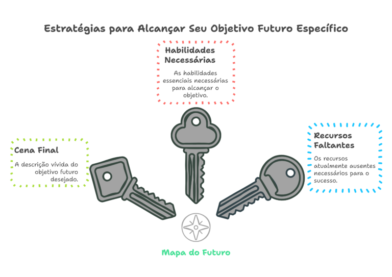 Tecnica-do-Duplo-Mapa-Mental_-Como-Planejar-Seu-Futuro-sem-se-Perder-no-Caminho-visual-selection-768x543 GUIA PRÁTICO: Técnica do Duplo Mapa Mental