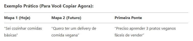 image GUIA PRÁTICO: Técnica do Duplo Mapa Mental